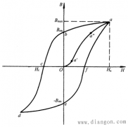 霍尔电流传感器磁饱和问题
