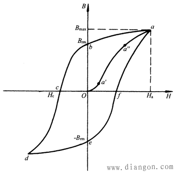 霍尔电流传感器磁饱和问题