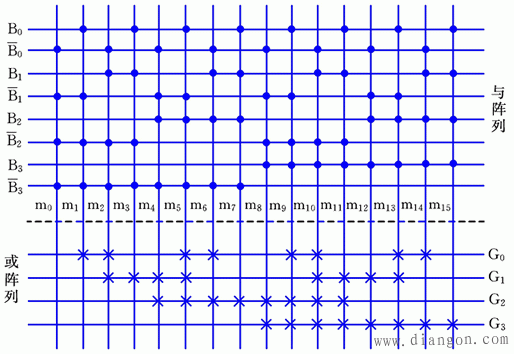 PROM在逻辑设计中的应用 PROM在逻辑设计中的应用