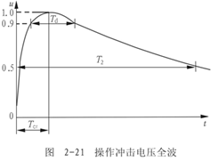 操作冲击电压的形成与波形 操作冲击电压的形成与波形