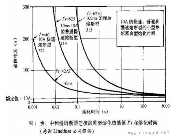 熔断器选择