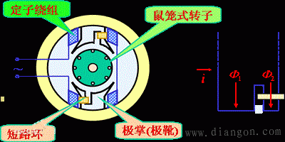 单相电容异步电动机原理_单相异步电动机接线图