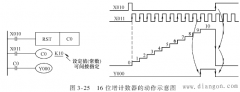 三菱PLC计数器图解