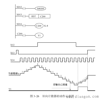 三菱PLC计数器图解