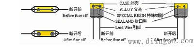 电路保险元器件的工作原理 电路保险元器件的工作原理