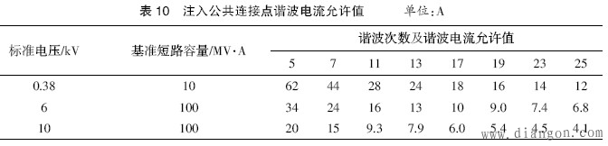 谐波的基础知识