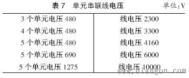 谐波的基础知识