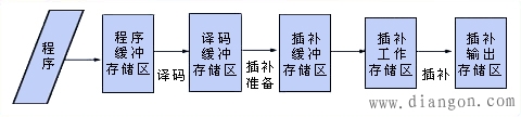 CNC装置的软件结构