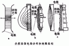 绝缘子的沿面放电
