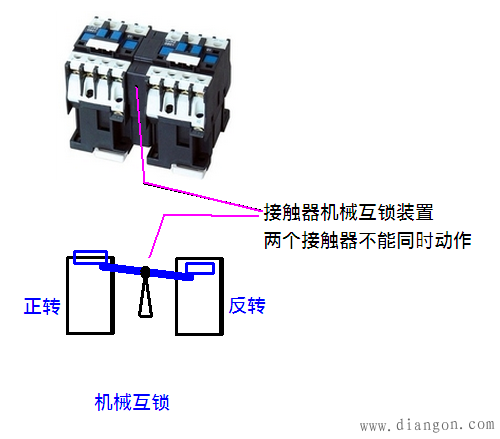 电动机正反转控制电路_三相电机正反转电路图_正反转接线图正反转电路图及原理 电动机正反转控制电路_三相电机正反转电路图_正反转接线图正反转电路图及原理