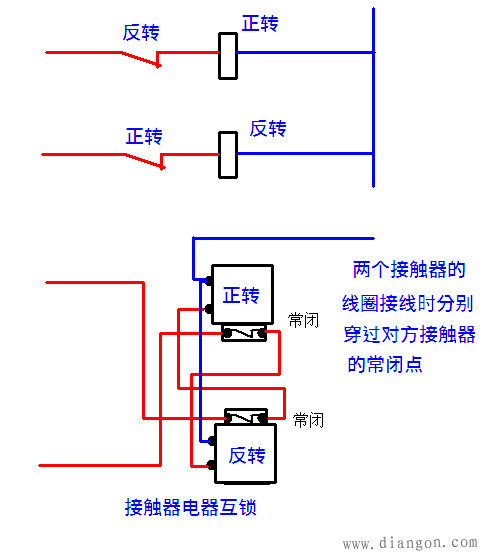 电动机正反转控制电路_三相电机正反转电路图_正反转接线图正反转电路图及原理 电动机正反转控制电路_三相电机正反转电路图_正反转接线图正反转电路图及原理