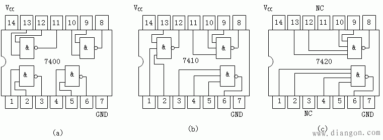 常用TTL集成门电路芯片 常用TTL集成门电路芯片