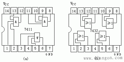 常用TTL集成门电路芯片 常用TTL集成门电路芯片