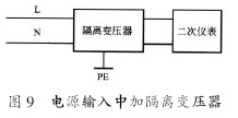 抑制变频器电磁干扰的方法
