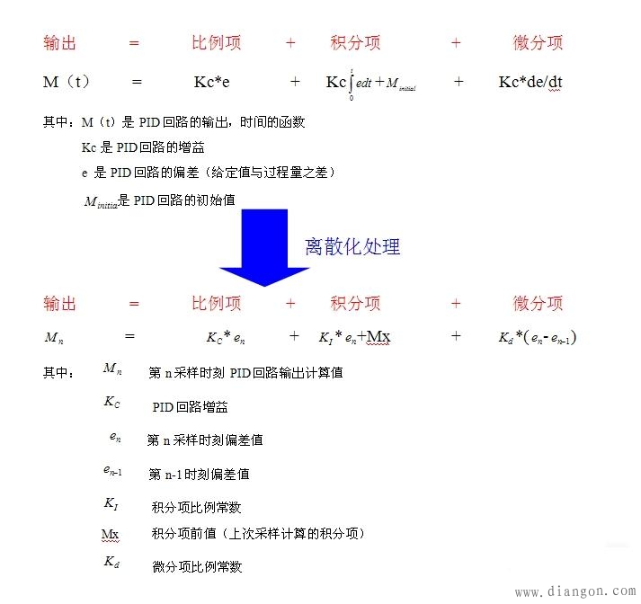 什么是PID?什么是PID控制?PID参数整定学习心德