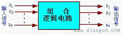 什么是组合逻辑电路?组合逻辑电路的特点和结构框图