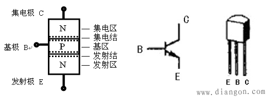 三极管结构符号和工作原理 三极管结构符号和工作原理