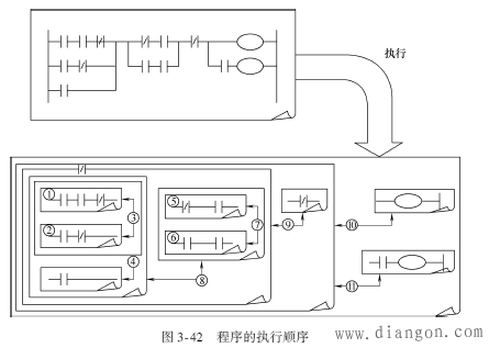 三菱PLC梯形图编程的常见问题解答