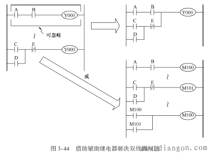 三菱PLC梯形图编程的常见问题解答