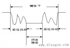 矩阵式键盘工作原理
