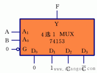 多路选择器和多路分配器