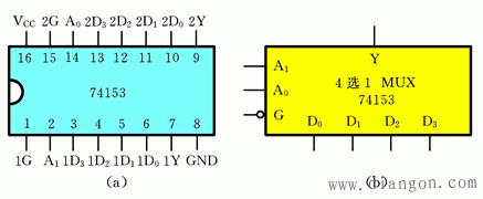 多路选择器和多路分配器