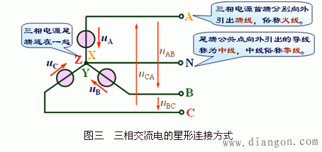 三相交流电源负载的连接方式
