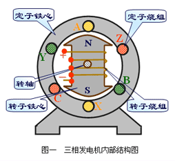 三相交流电源负载的连接方式