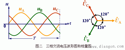 三相交流电源负载的连接方式