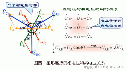 三相交流电源负载的连接方式