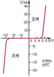 稳压二极管的伏安特性曲线 稳压二极管的伏安特性曲线