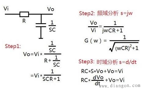 电路设计中拉普拉斯变换的应用 电路设计中拉普拉斯变换的应用