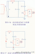 脉冲电流法测PD的基本回路和检测阻抗