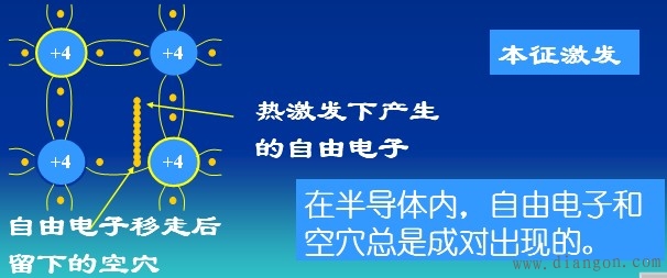 PN结及其单向导电性