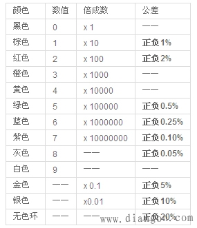 电阻阻值怎么看_电阻的阻值标法 电阻阻值怎么看_电阻的阻值标法