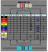 电阻阻值怎么看_电阻的阻值标法