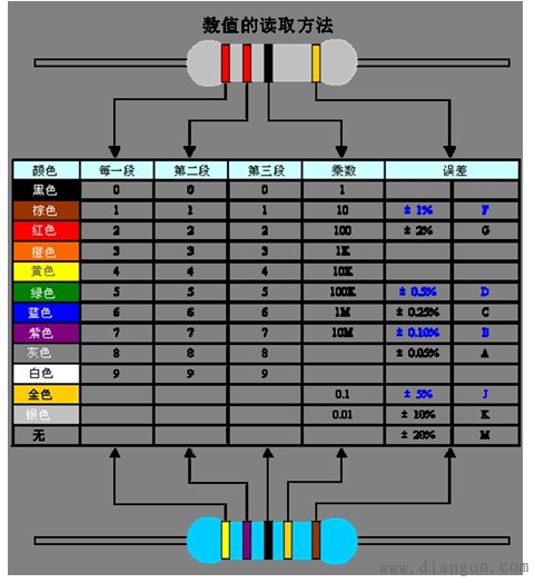 电阻阻值怎么看_电阻的阻值标法 电阻阻值怎么看_电阻的阻值标法