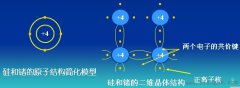 PN结及其单向导电性