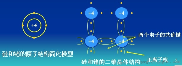 PN结及其单向导电性