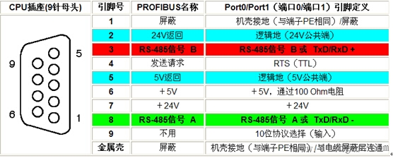 西门子S7-200CN与台达DVP14SS2之间的Modbus通讯连接 西门子S7-200CN与台达DVP14SS2之间的Modbus通讯连接