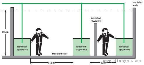 IT系统内发生第二次故障时的自动切断电源