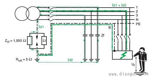 IT系统内发生第二次故障时的自动切断电源