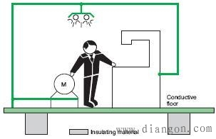 IT系统内发生第二次故障时的自动切断电源