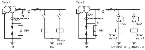 IT系统内发生第二次故障时的自动切断电源