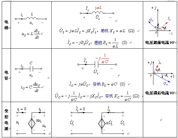 电路的相量模型