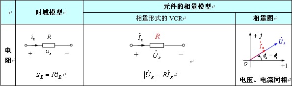电路的相量模型