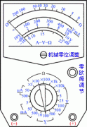 万用表的使用方法_万用表使用方法图解_磁电式和数字式万用表使用方法图解