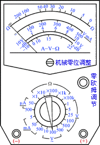 万用表的使用方法_万用表使用方法图解_磁电式和数字式万用表使用方法图解