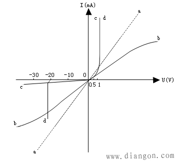 电路元件伏安特性的测绘 电路元件伏安特性的测绘