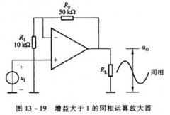 运算放大器闭环负反馈增益
